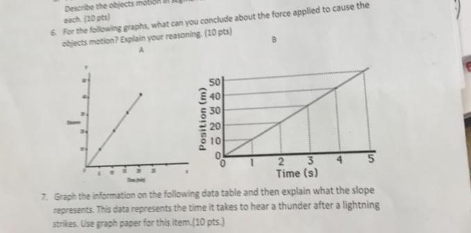 6. For the following graph what can you conclude about the force applied to cause-example-1