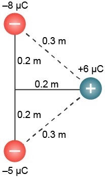 Three charges are arranged as shown in the diagram. The magnitude of the net electrical-example-1