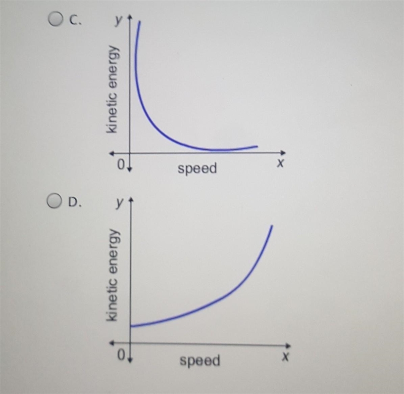 I need help asap select the correct answer which graph shows the correct relationship-example-1