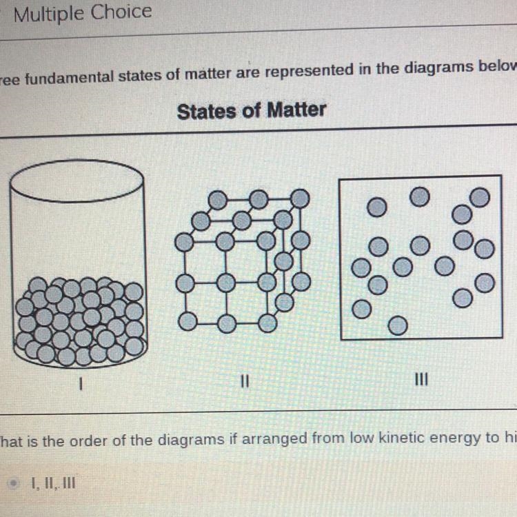 States of Matter What is the order of the diagrams if arranged from low kinetic energy-example-1