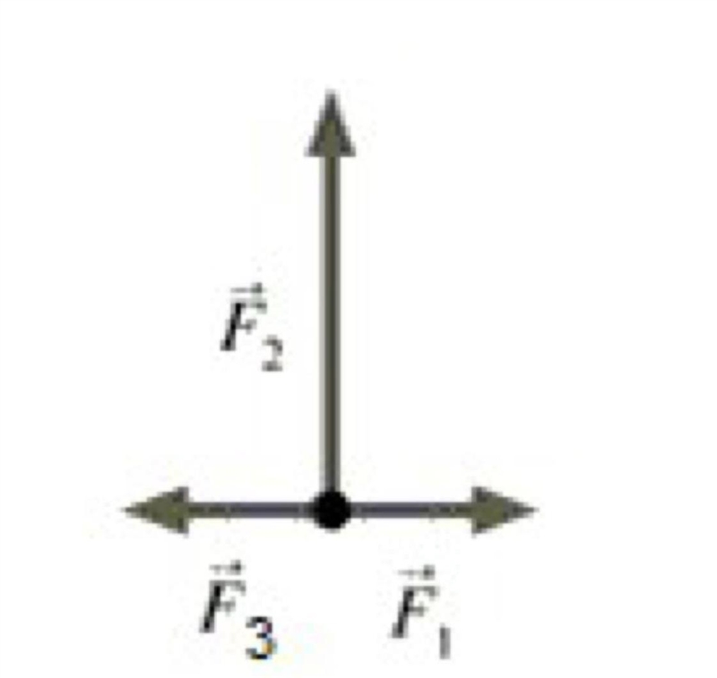 Three non-zero forces, F1, F2 , and F3, are acting on an object. Forces F1 and F3 have-example-1