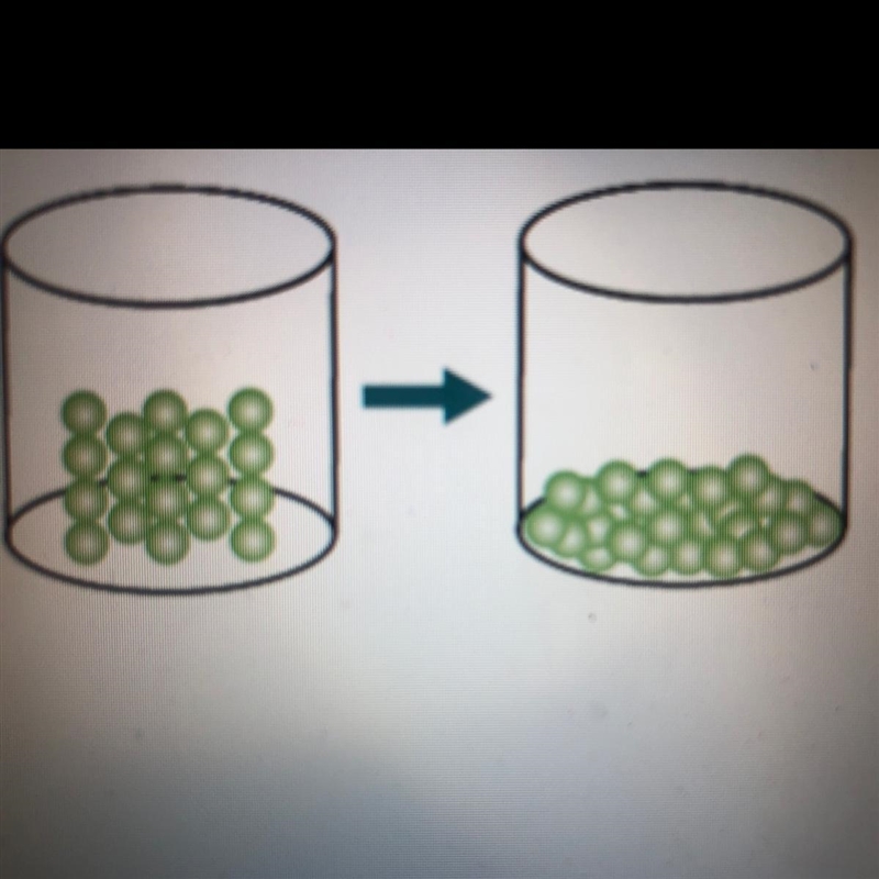 How is energy related to the change of state represented by the model? Atoms gain-example-1