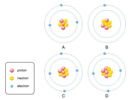 66 POINTS! Which is true about the four atoms shown in figures A, B, C, and D? A. A-example-1