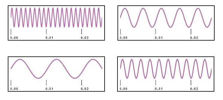 NEED HELP ASAP The pitch of a sound is its highness or lowness. The higher the frequency-example-1