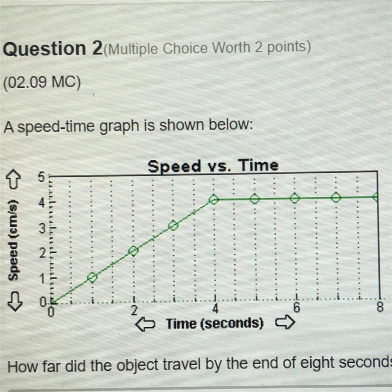 How far did the object travel by the end of eight seconds, according to the graph-example-1