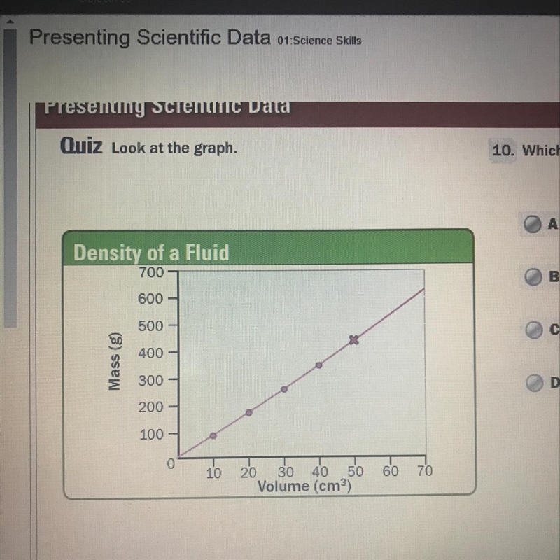 Which is the formula to calculate the slope of this line? A mass divided by volume-example-1