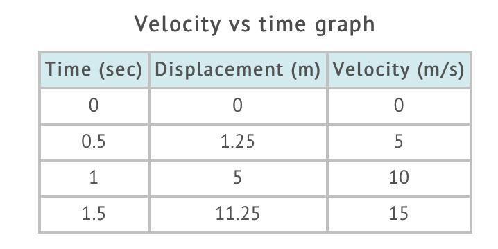 Based on the data table, what evidence best suggests that this might be an object-example-1