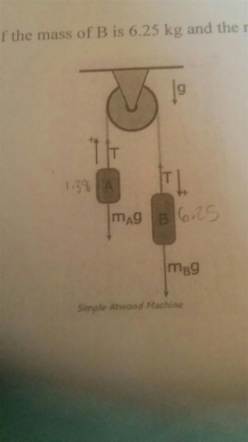 The system shown to the right is a standard Atwood machine. if the mass of B is 6.25 kg-example-1