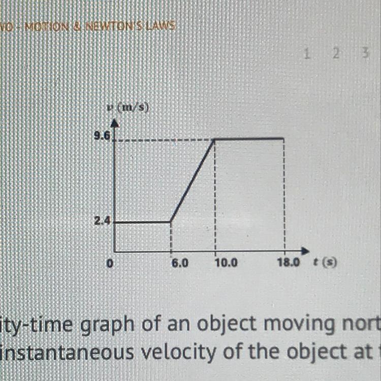 The velocity-time graph of an object moving north-west is shown here. What is the-example-1