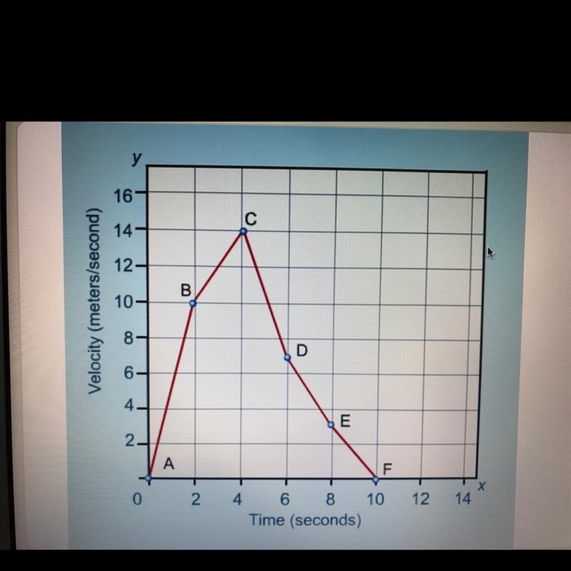 During which two time intervals does the particle undergo equal displacement? AB and-example-1