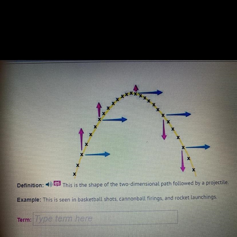 Definition: -This is the shape of the two-dimensional path followed by a projectile-example-1