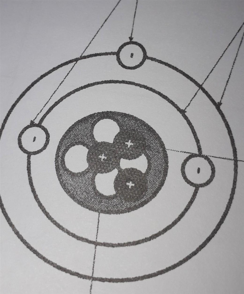 Please help.. how many protons does this atom have​-example-1