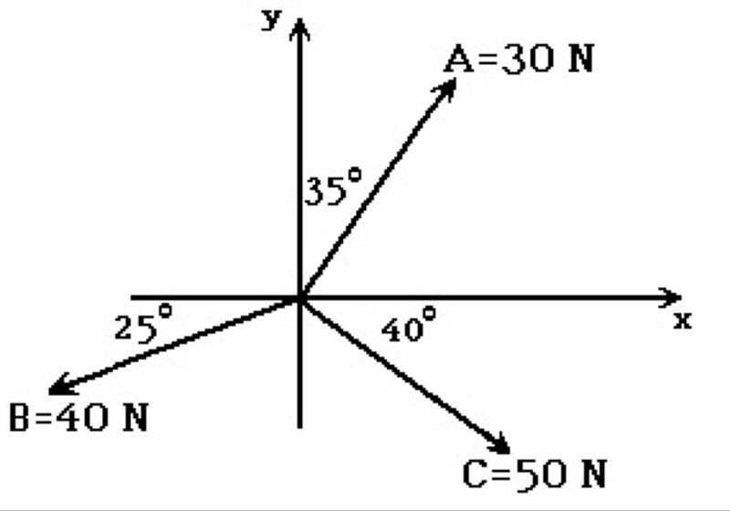 What is the magnitude of the x-component of force F->? 23 N 19 N 11 N 32 N 28 N-example-1