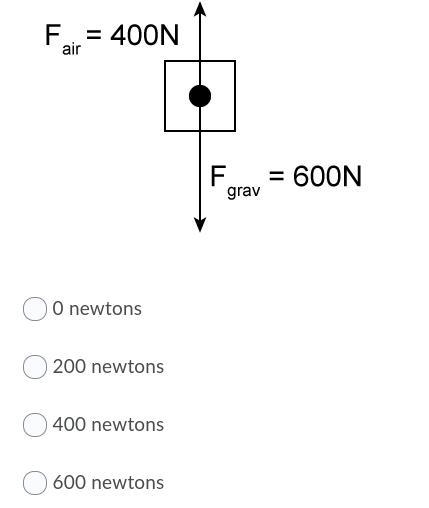 What is the net force of this object-example-1