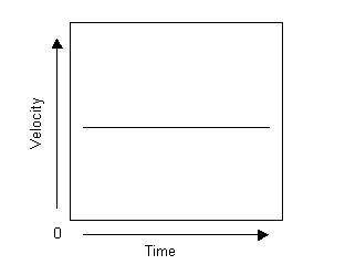 This graph describes the motion of a sky diver that jumped from an airplane. The skydiver-example-1