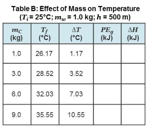 Use the data provided to calculate the gravitational potential energy of each cylinder-example-1