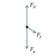 A block slides down a rough ramp with a 30-degree incline as shown. Which diagram-example-4