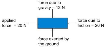 In the above diagram, the block is at static equilibrium on the ground. What is the-example-1