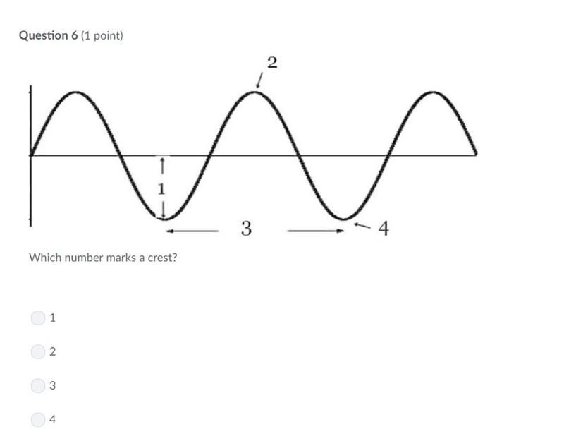 PLEASE HELP ASAP!!! CORRECT ANSWER ONLY PLEASE!!! Which number marks a crest?-example-1