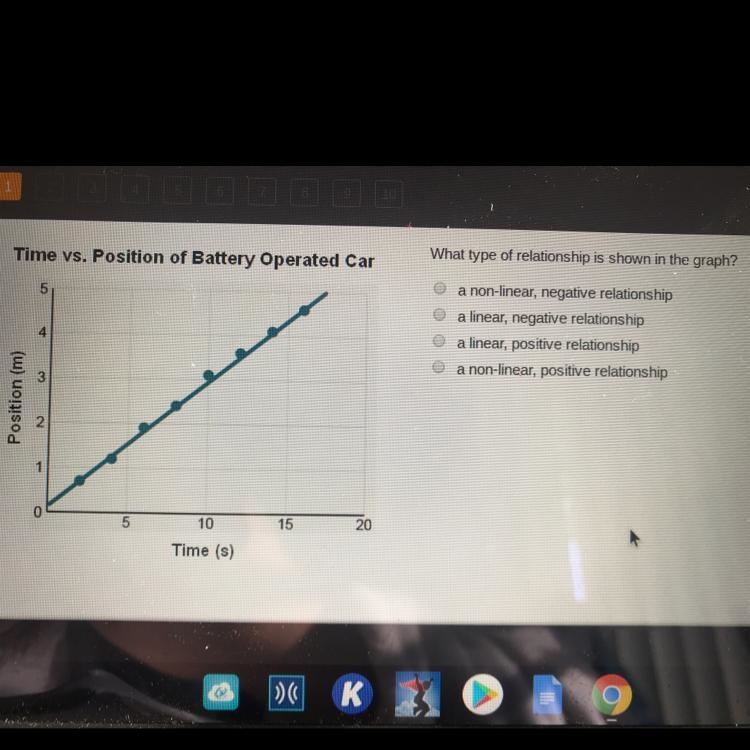 What type of relationship is shown in the graph-example-1