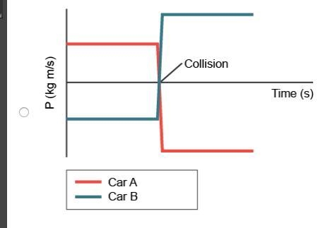 Two identical carts travel at the same speed toward each other, and then a collision-example-4