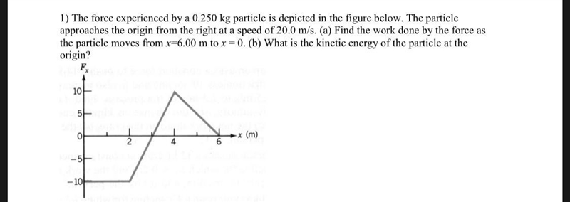 The force experienced by a 0.250 kg particle is depicted in the figure below. The-example-1