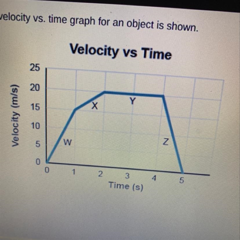 A velocity vs. time graph for an object is shown. Which parts of the graph represents-example-1