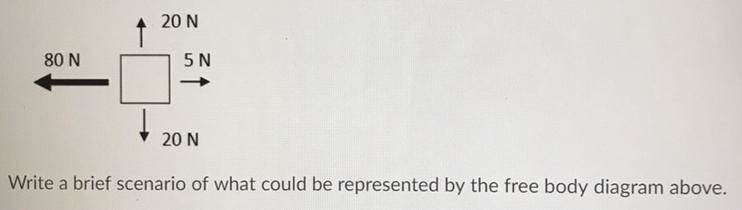 Please help!! Write a brief scenario of what could be represented by the free body-example-1