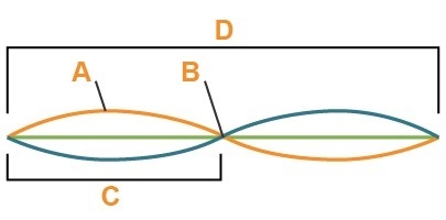 Look at the diagram. Which point identifies a node? A B C D-example-1