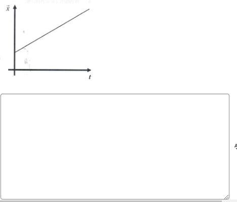 The graph below shows the motion of a bicyclist. Describe the motion of the bicyclist-example-1