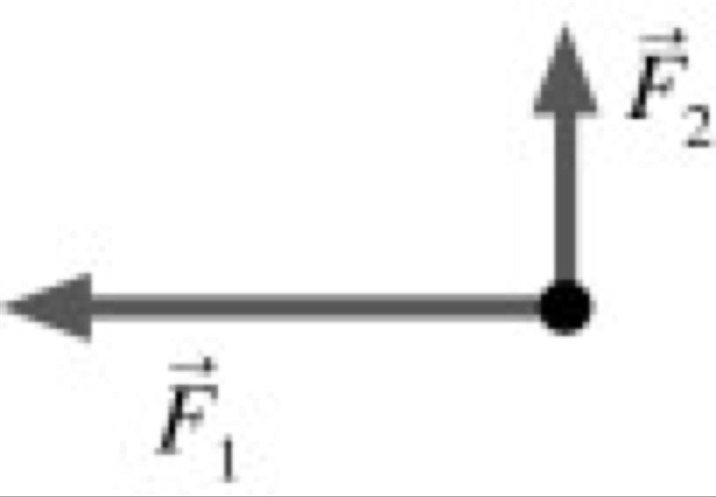 As shown in the diagram, two forces act on an object. The forces have magnitudes F-example-1