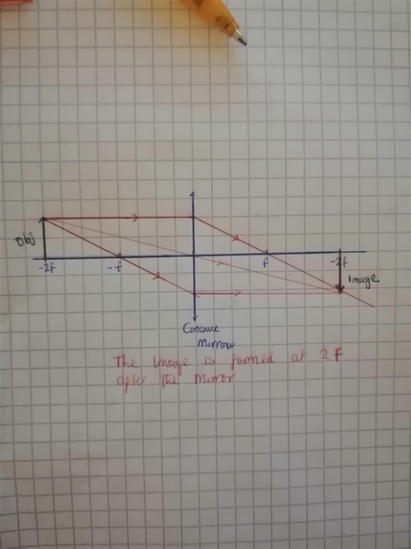 An object is placed so that the image formed is a real image of the same size as the-example-1