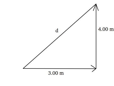 A cart travels 3.00 meters East and then 4.00 north. The magnitude of the carts resultant-example-1