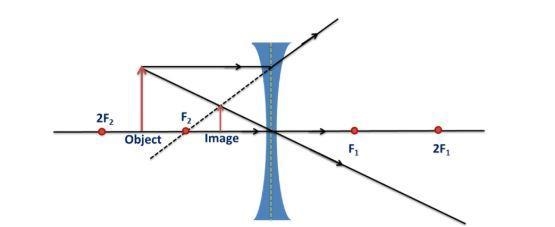 Which describes an image that can be produced by a concave lens? The image is real-example-1