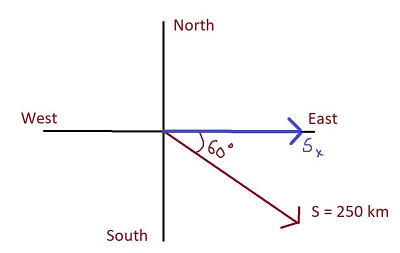 A helicopter flies 250 km on a straight path in a direction 60° south of east. The-example-1