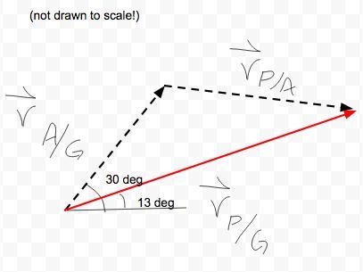 Kinematics Question Please Help. A pilot is flying from Montreal, a displacement of-example-1