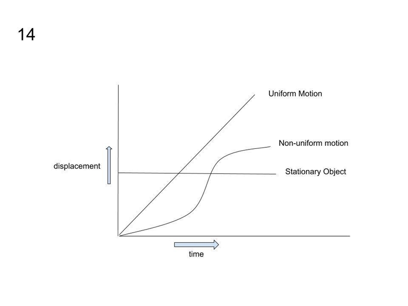 IMPORTANT QUESTIONS 1. Write the three equations of motion. 2. In which condition-example-1