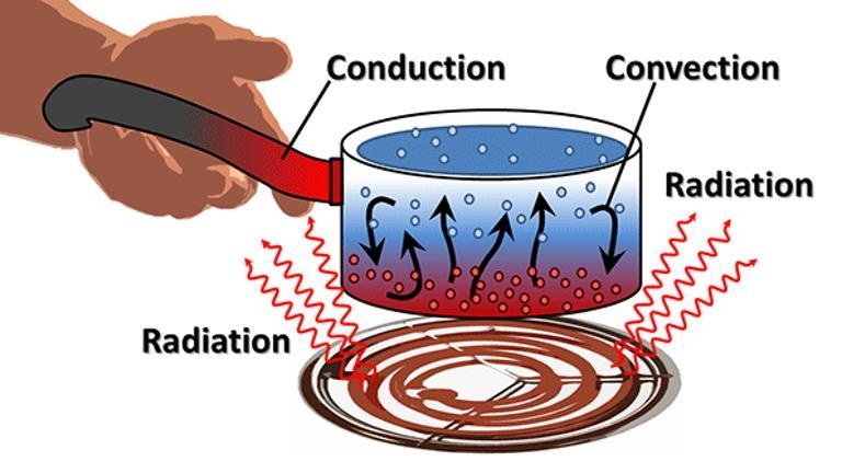 What are 5 most important facts should be known the movement of heat energy?-example-1