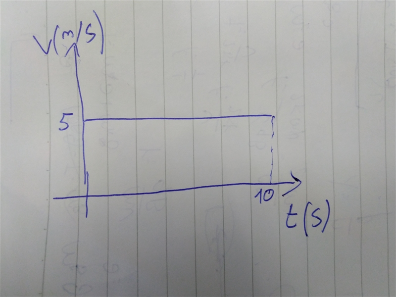 Scenario Carlos places a constant motion vehicle on the ground and releases it so-example-1