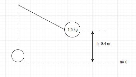 A pendulum has a mass of 1.5 kg and starts at a height of 0.4 m. If it is released-example-1