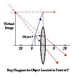 What mirror or Lents can created an image upside down ?-example-2