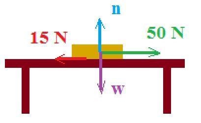 A 4 kg textbook sits on a desk. It is pushed horizontally with a 50 N applied force-example-1