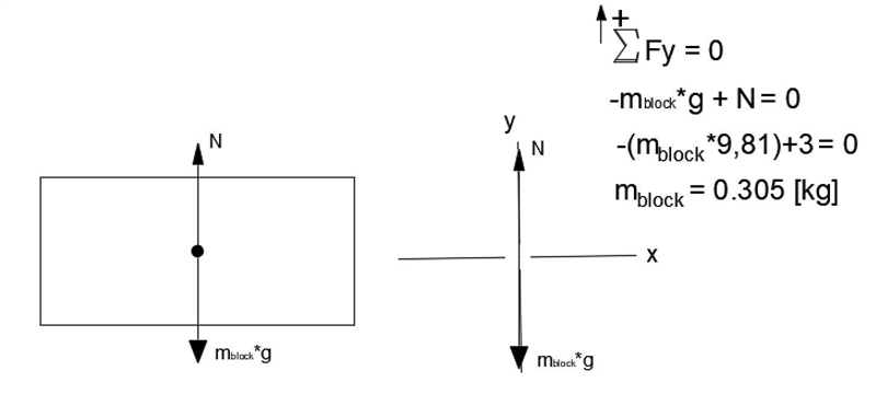 The block is sitting at rest on the floor. The normal force on is 3.00 N. Find the-example-1