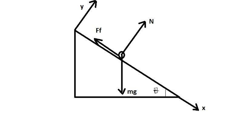 A hockey puck is at rest on a flat surface. Then one end of the surface is lifted-example-1