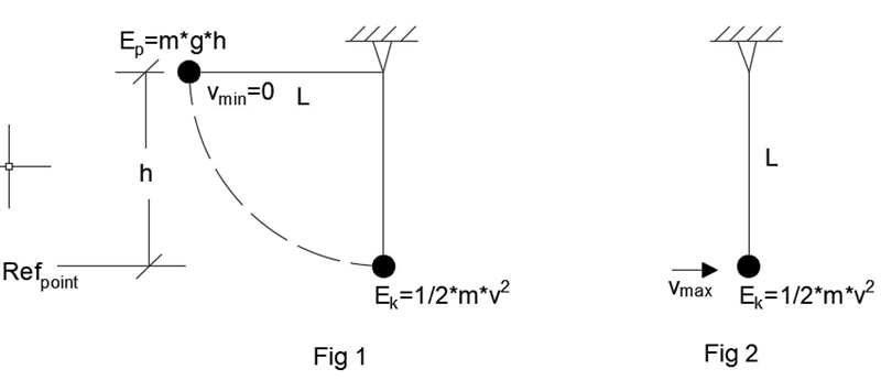 Discuss how energy conservation applies to a pendulum. a) Where is potential energy-example-1