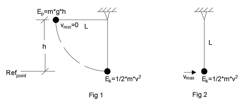 Write about the similarities and differences between kinetic and potential energy-example-1