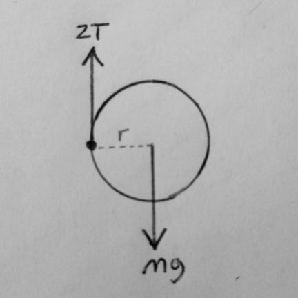 A cylindrical rod of mass M. length L and radius R has two cords wound around it whose-example-1