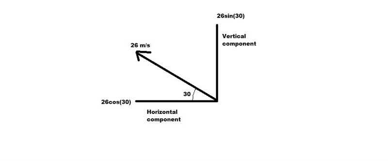 A player kicks a soccer ball from ground level and sends it flying at an angle of-example-1