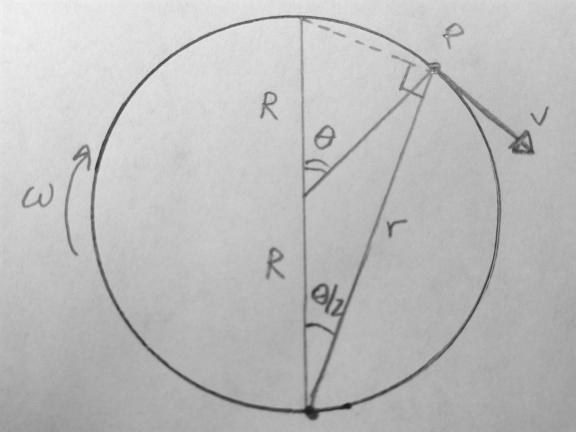 A wheel rolls purely on ground. If the velocity of a point 'P as shown on periphery-example-2