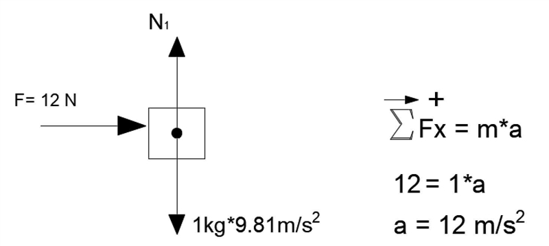 An 12 N force is applied to a 1 kg object. What is the magnitude of the object's acceleration-example-1